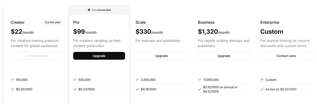 ElevenLabs pricing tiers showing Creator through Enterprise plans for AI voice generation