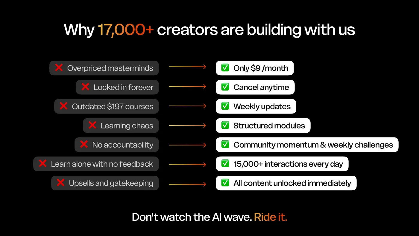 Why 17,000 plus creators are building with AI Video Bootcamp instead of traditional courses