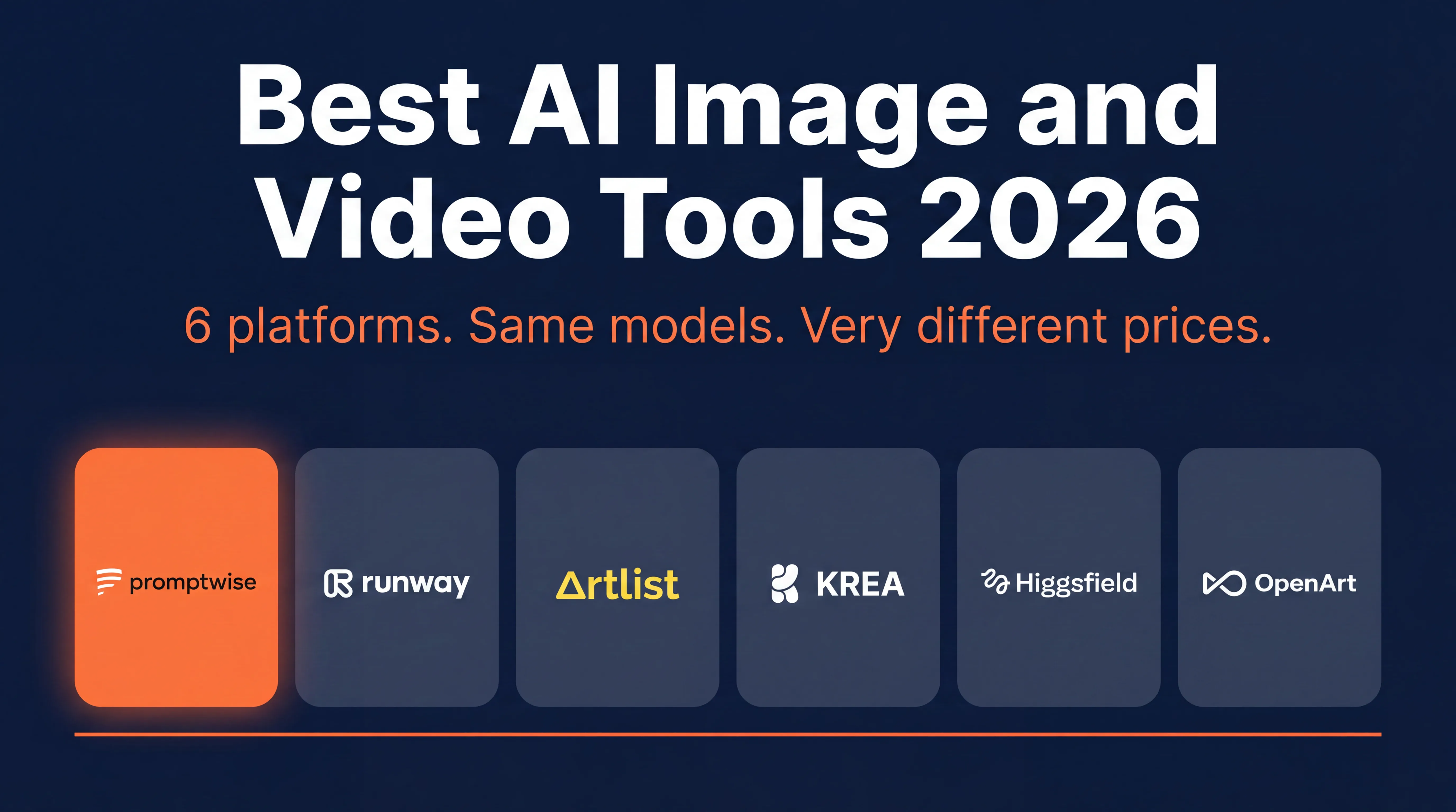 Best AI image and video tools 2026 compared: PromptWise, Higgsfield, Runway, Artlist, Krea, and OpenArt run the same models at very different prices