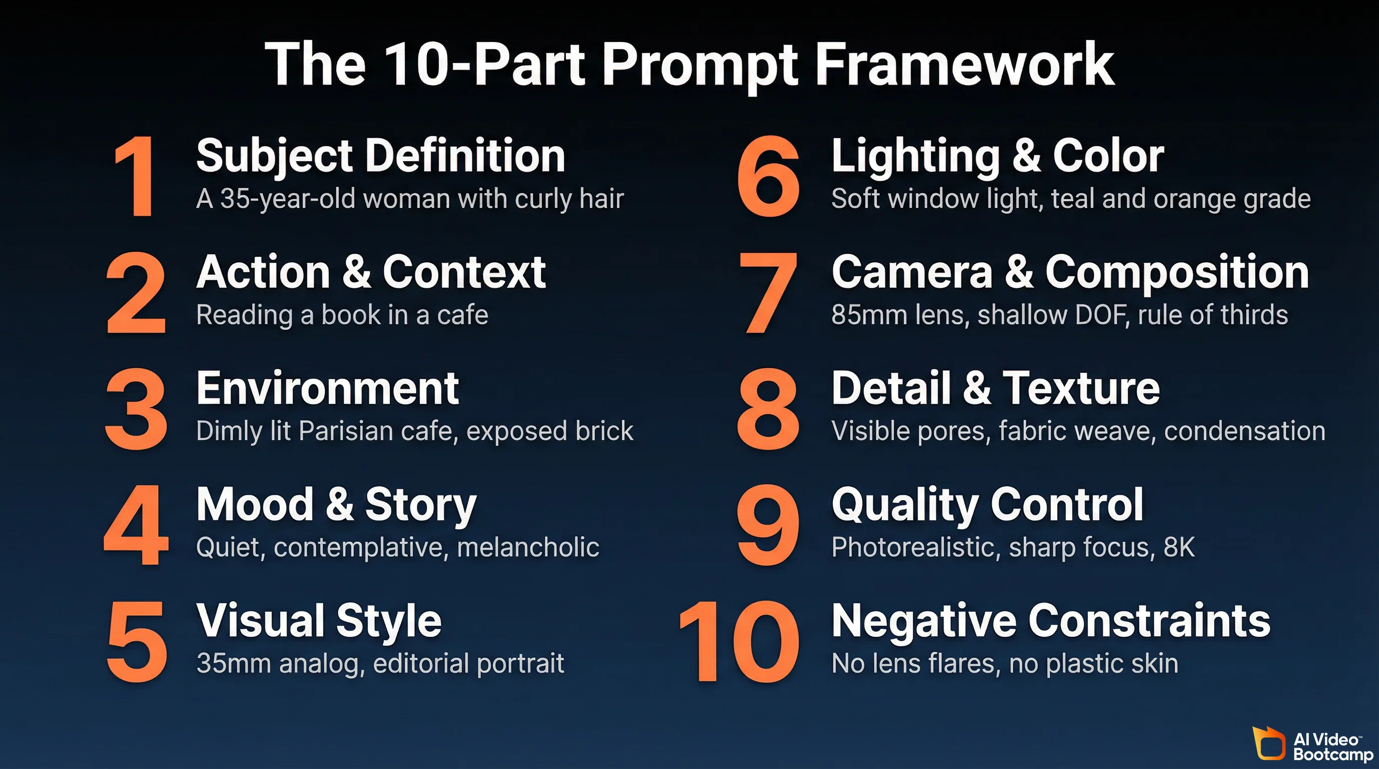 The 10-part prompt framework infographic showing ten numbered steps for professional AI image generation: subject definition, action and context, environment, mood and story, visual style, lighting and color, camera and composition, detail and texture, quality control, and negative constraints with example prompts for each
