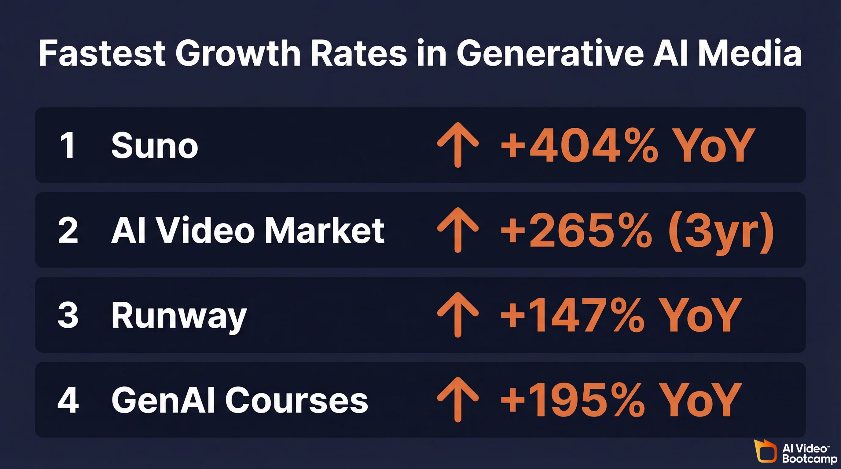 34 million new AI images created every day, roughly 394 images per second around the clock