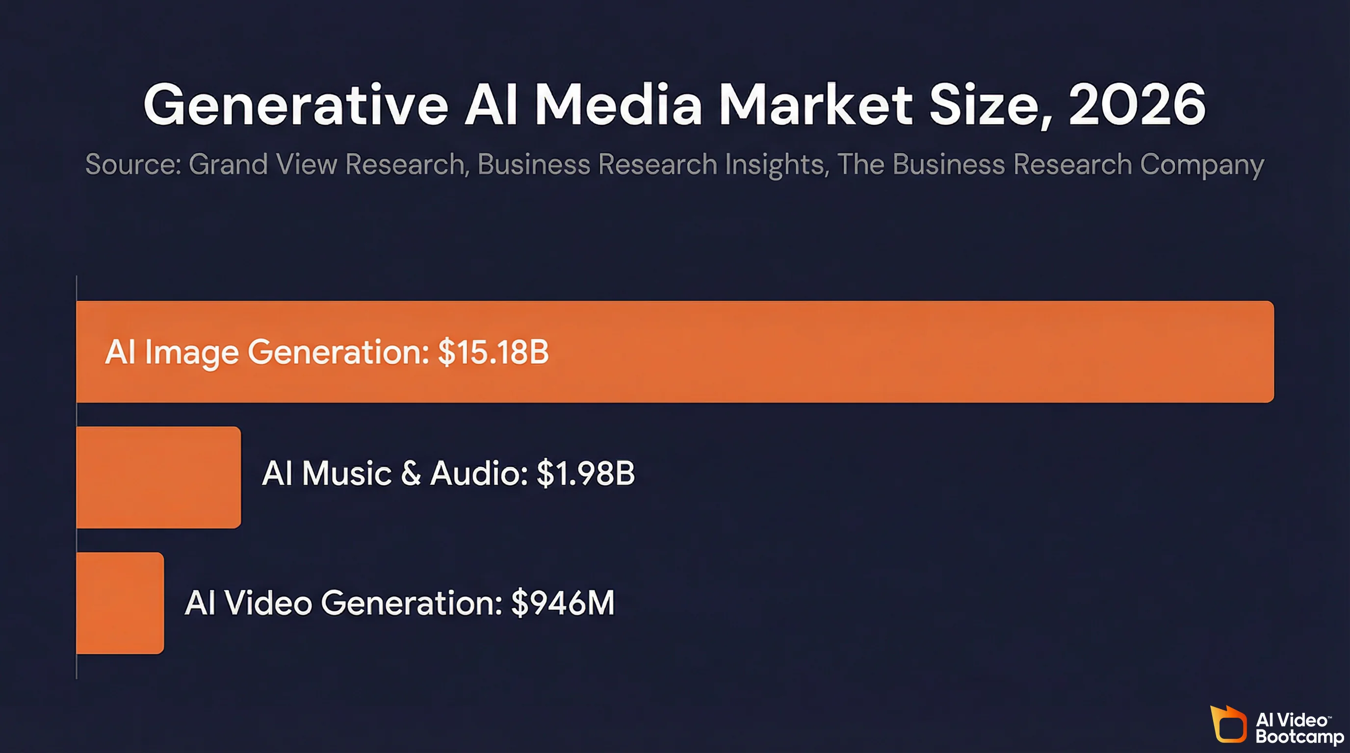 Workers with AI skills earn a 56% wage premium, up from 25% the prior year according to PwC
