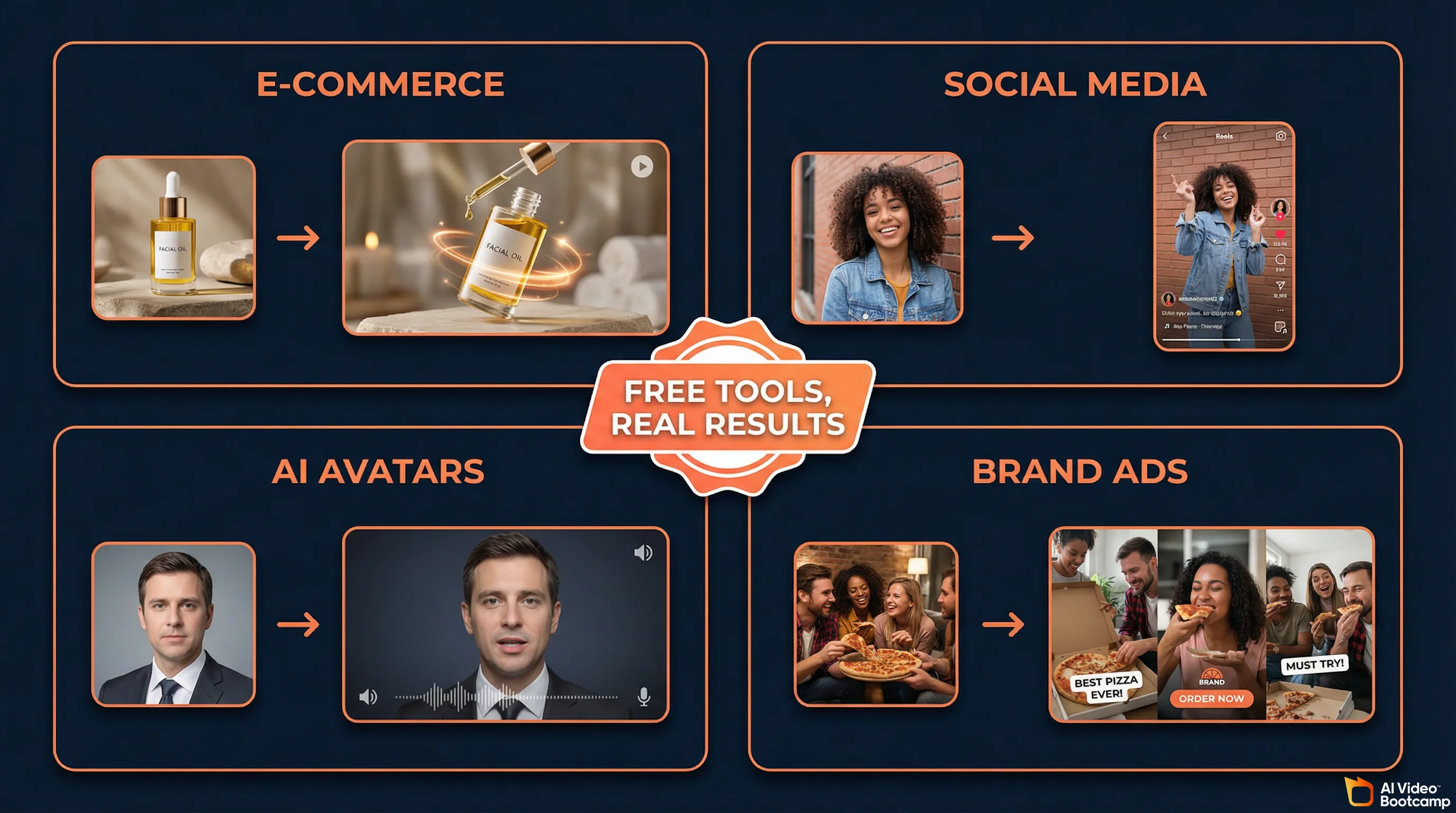 AI video market statistics dashboard showing $788.5M market size, 32.6% image-to-video share, 34.2% CAGR growth rate, and 49% of marketers using AI for video daily